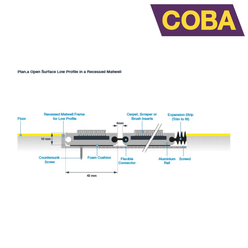 PLAN® A Aluminium Matting – RIDA COBA Plan.A Low Profile Section